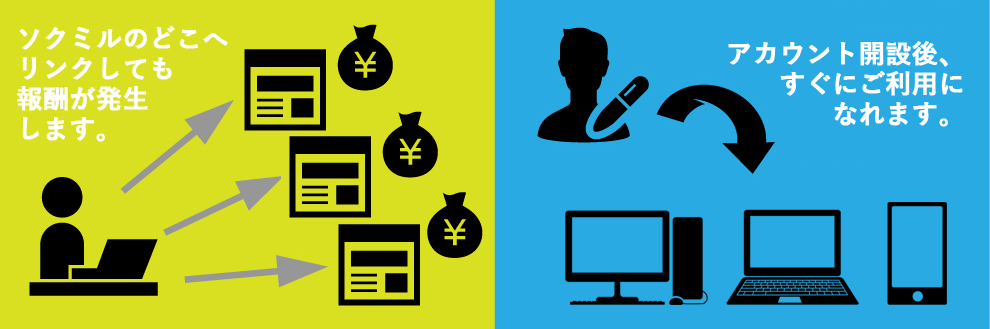 アフィリエイトとは